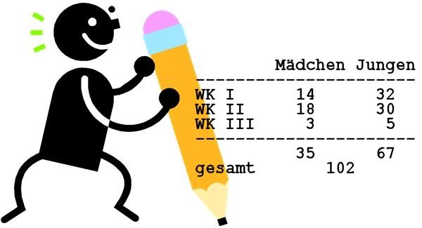Statistik M�dchen Jungen