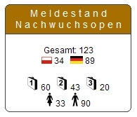 Turnieranmeldung Nachwuchsopen