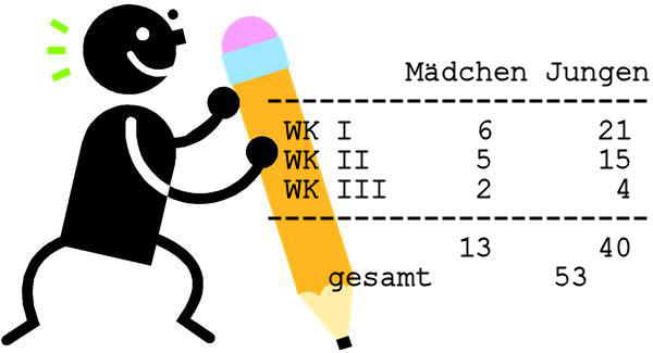 Statistik M�dchen Jungen