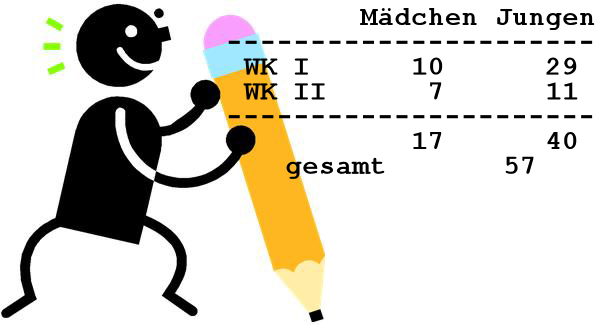 Statistik M�dchen Jungen